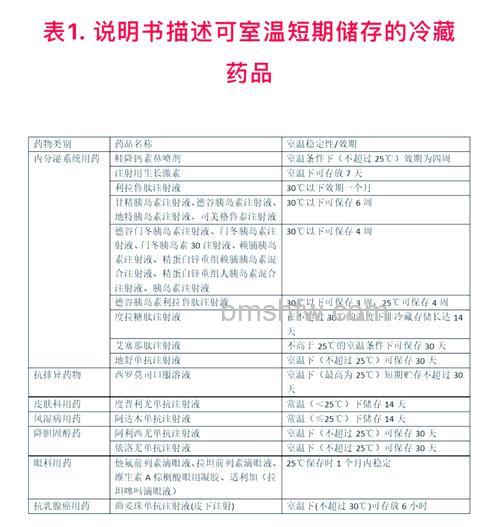 冷藏药品的冰箱温度标准是多少合适【详解】