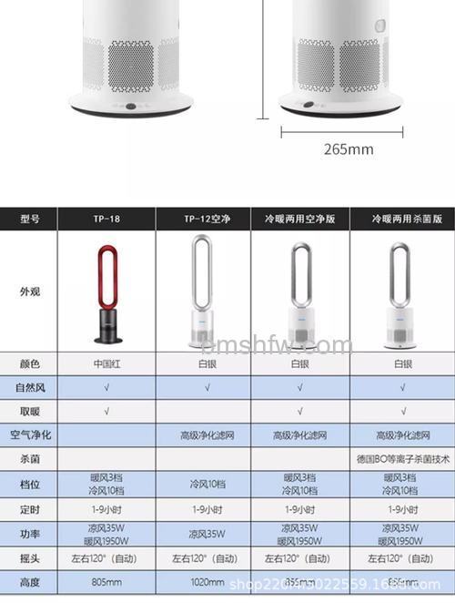 无叶落地风扇好不好用 无叶落地风扇特点介绍【详解】