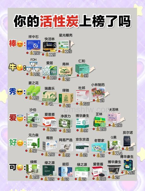 净化空气活性炭怎么样 净化空气活性炭选购技巧介绍【详解】