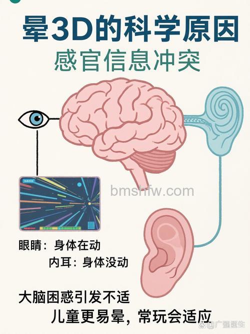 看3D影像为什么会头晕？日本拟制定标准缓解视觉疲劳