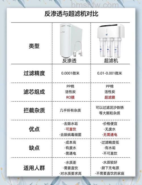 水净化处理器怎么选购?选购方法介绍
