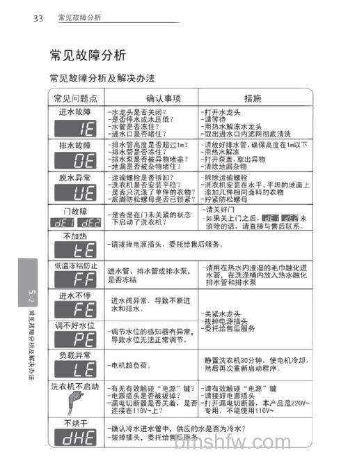 LG洗衣机显示8的含义及解决方法