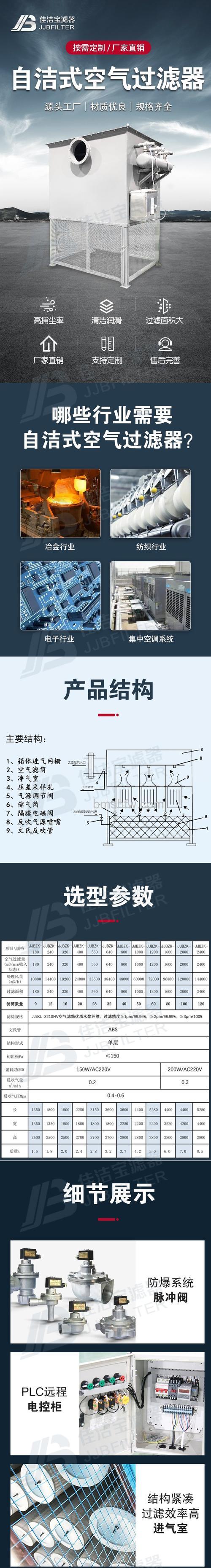 空气过滤器类型介绍:HEPA、静电、光触媒与臭氧技术详解