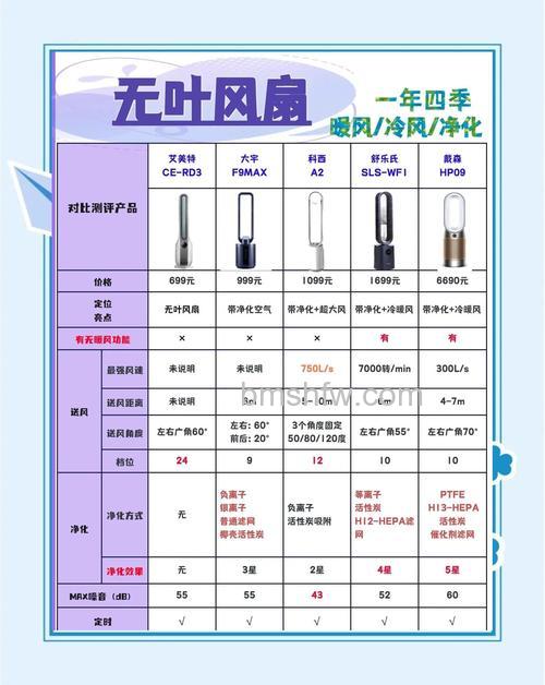 无叶电风扇好吗?全面解析无叶电风扇优点