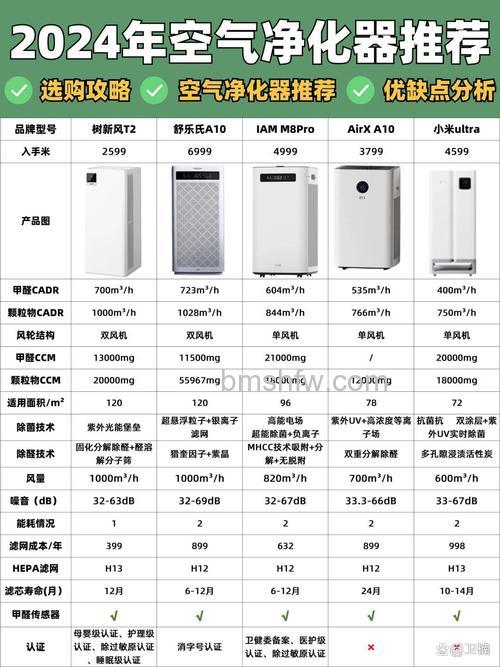 室内空气净化设备哪些品牌好？热门品牌与选购指南