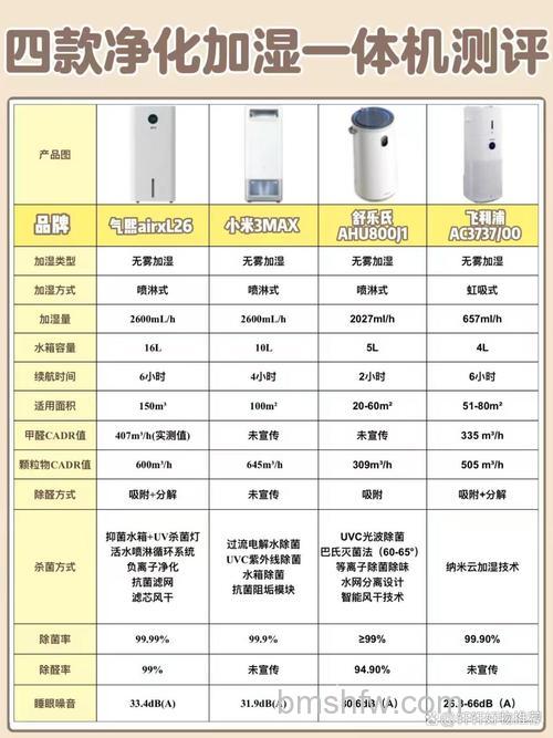 空气净化加湿器哪个牌子好?优秀品牌介绍【详解】