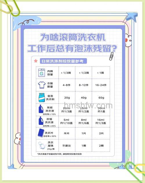 滚筒洗衣机为什么洗完了还有泡沫?原因与解决方法