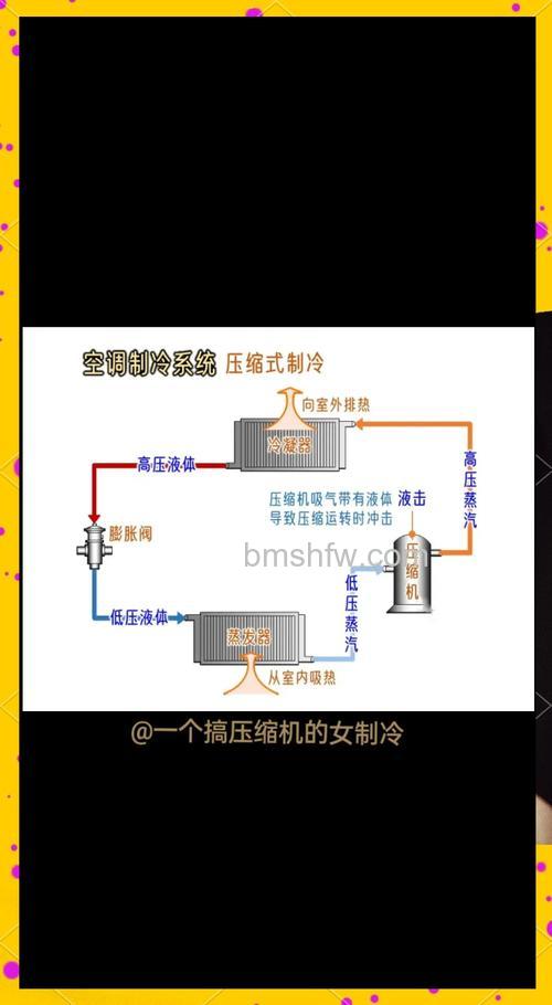 空调高低压有什么作用？高低压作用介绍【详解】
