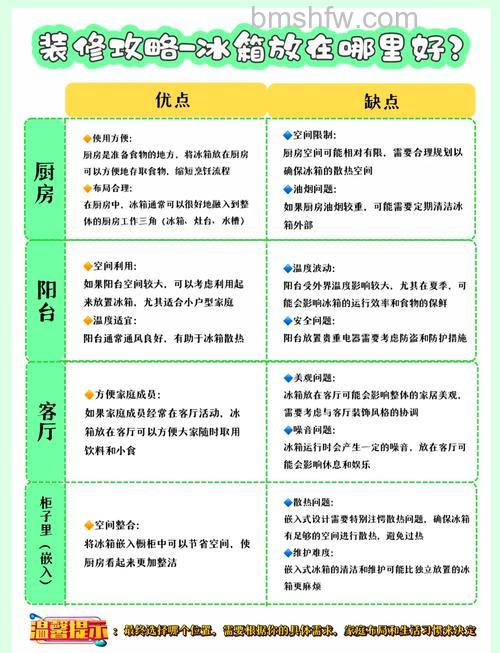 冰箱摆放位置全攻略:通风、使用频率与尺寸选择