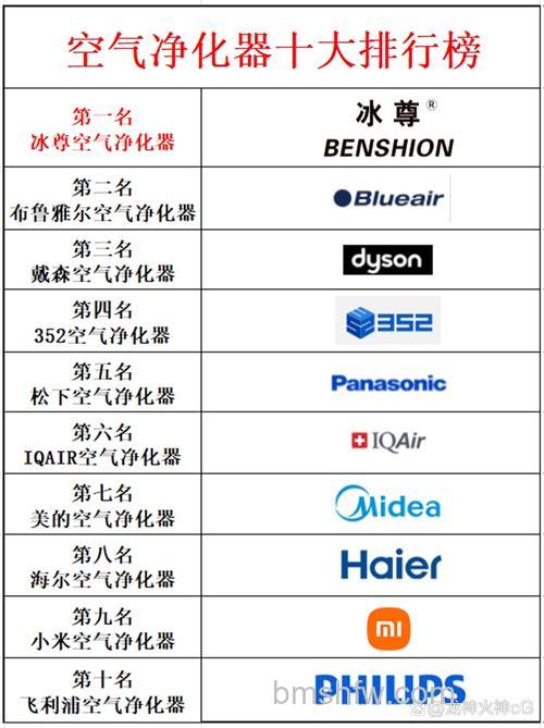 全球空气净化品牌有哪些?五大优秀品牌介绍【详解】