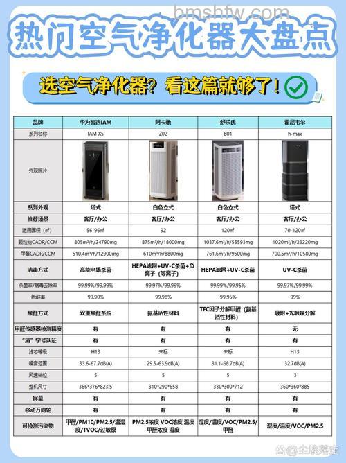 空气净化器什么品牌好?十大优质品牌推荐