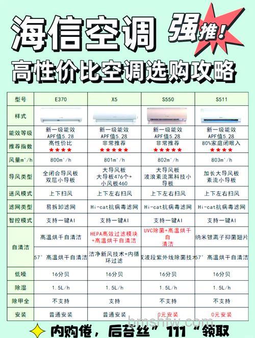 海信空调怎么样?性能、价格与品牌优势详解