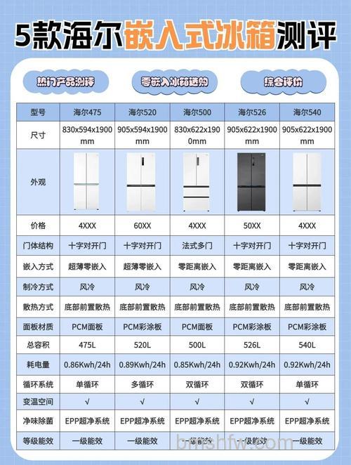 海尔风冷冰箱有什么特点和优势?【详解】