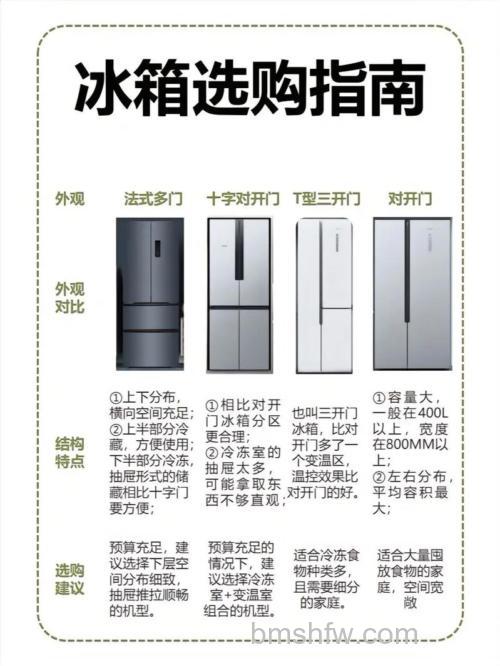 冰箱怎么选购？冰箱选购指南【详解】