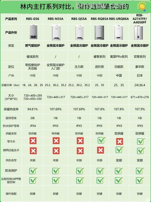 林内壁挂炉质量怎么样?林内壁挂炉质量介绍【详解】
