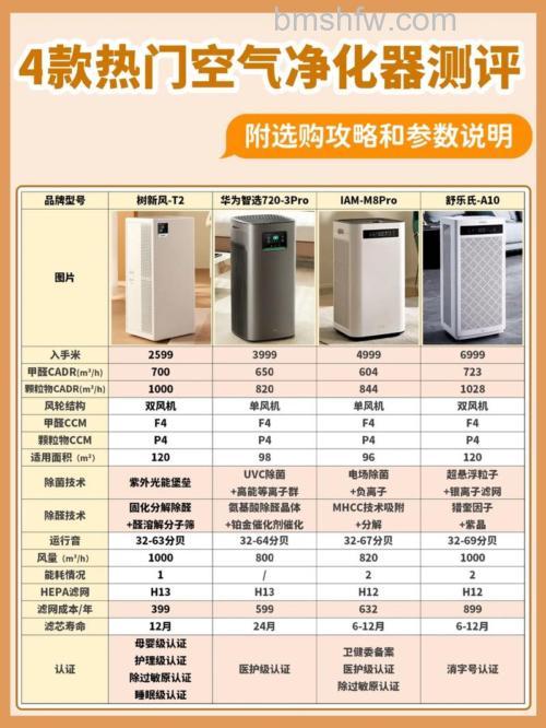 万利达空气净化机好不好?优点介绍【详解】