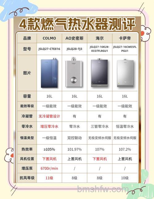 10升热水器每小时耗气量是多少?全面解析与节能指南