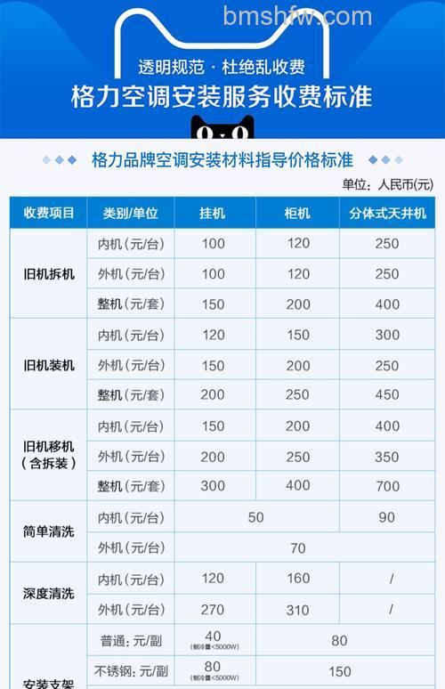 空调一匹二匹三匹是什么意思?型号功能及购买建议详解