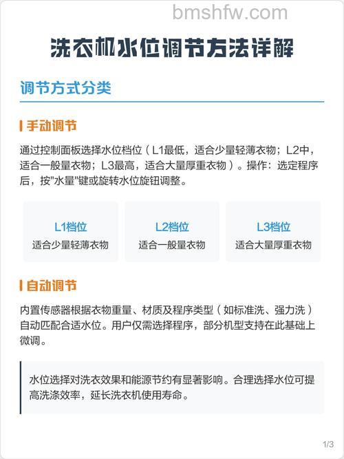 自动洗衣机设置水位的重要性与具体作用【详解】