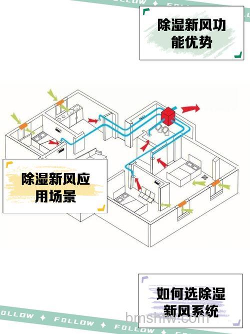 加湿净化新风系统怎么样?工作原理【详解】