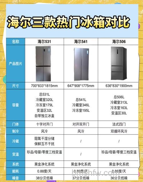 海尔169升冰箱怎么样:最低价格与规格介绍【详解】