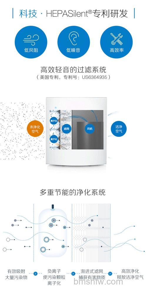 布鲁雅尔空气净化器怎么样?特点介绍与“时尚贵族”之选
