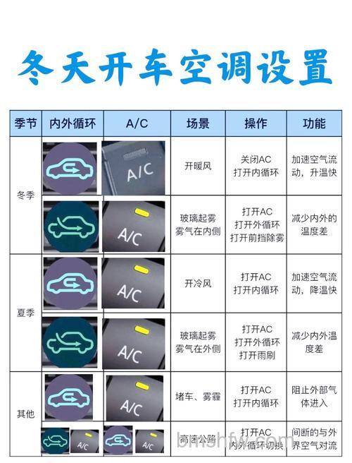 汽车空调AC能制热吗？汽车空调AC是否可以制热【详解】