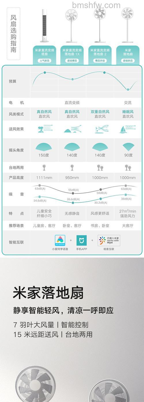 小米电风扇1代与2代区别及WiFi连接教程详解