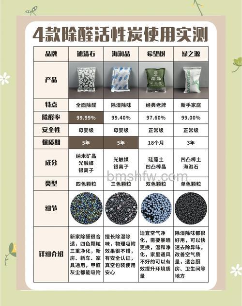 空气净化活性炭如何选购?选购方法介绍【详解】