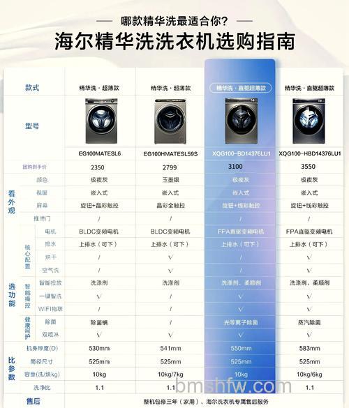 海尔滚筒洗衣机区别大不大?区别介绍【详解】