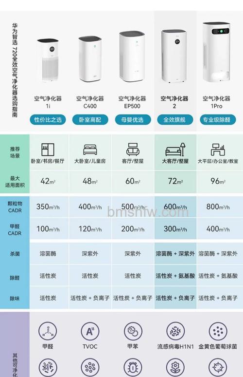 中国空气净化器有哪些品牌?优秀品牌介绍【详解】