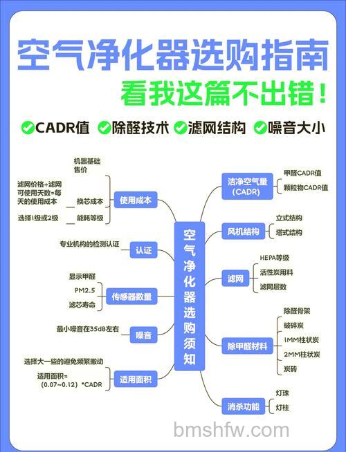 空气净化器怎么选购?全面选购技巧介绍【详解】