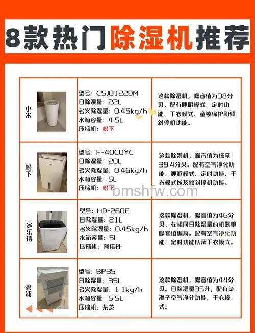 除湿机空气净化器怎么选购?除湿机空气净化器选购方法介绍【详解】
