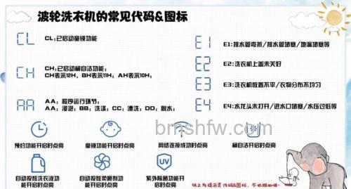 海尔洗衣机自清洁功能开启后的等待时间分析【详解】
