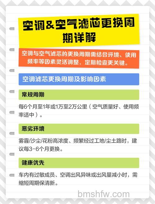 空调滤芯多久更换比较合适？更换时间【详解】