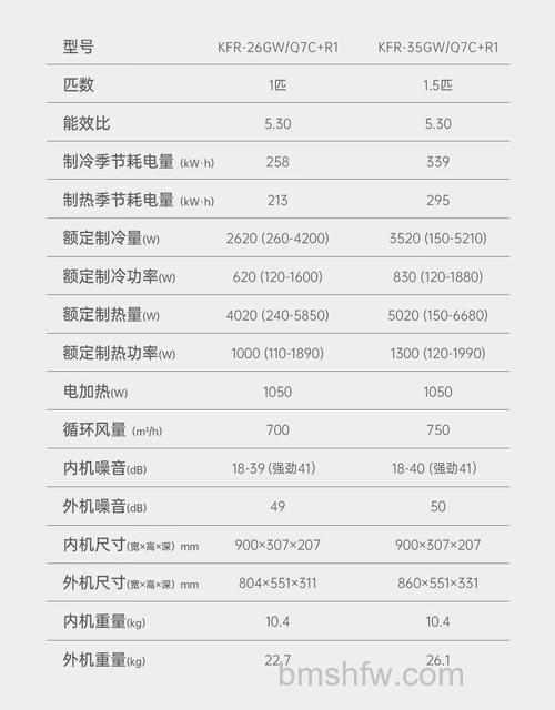 长虹1.5匹空调怎么样?品质介绍与性能详解【详解】