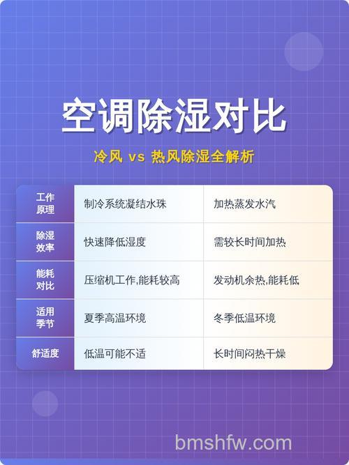 空调制冷与除湿有什么区别?空调制冷与除湿区别及应用【详解】