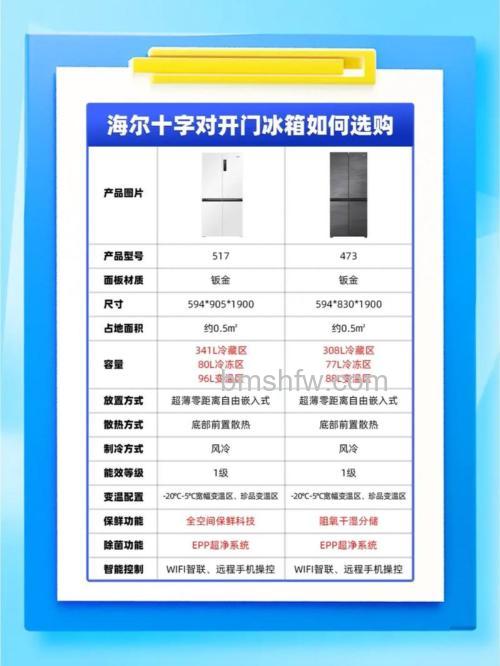海尔对开门冰箱怎么样？海尔双门冰箱多少钱？