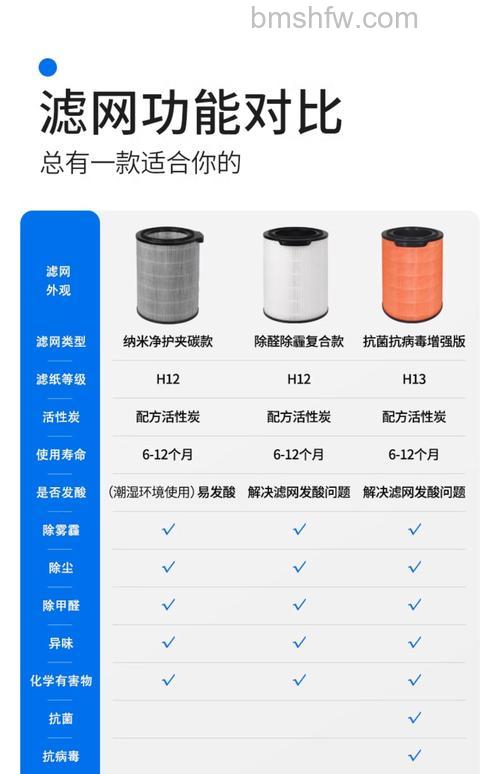 飞利浦空气净化器滤网优势与系列详解