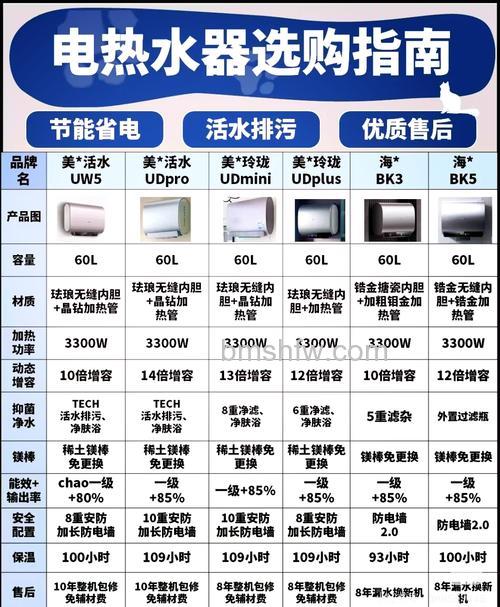 如何选择热水器的功率?家用功率详解与选购方法