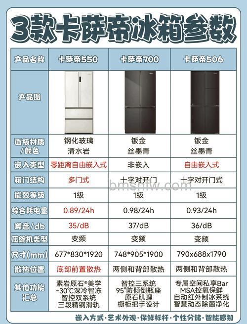 冰箱哪个牌子好?性价比高的冰箱品牌推荐