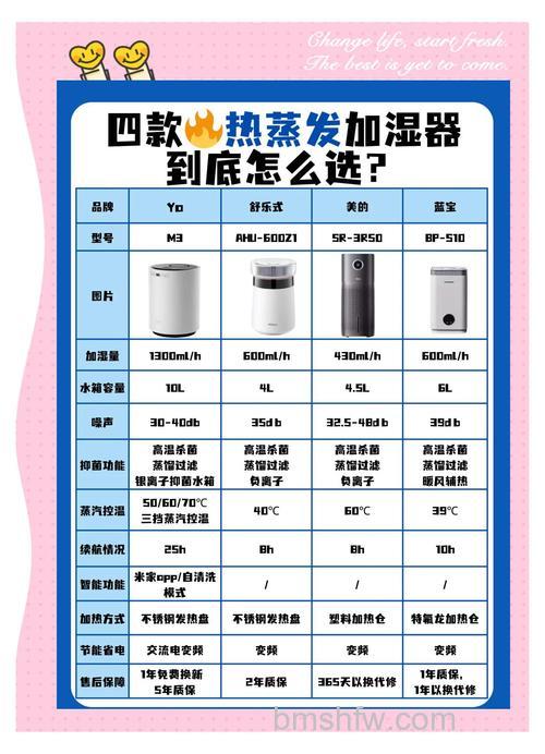 加湿器有什么作用？加湿器作用介绍与价格参考
