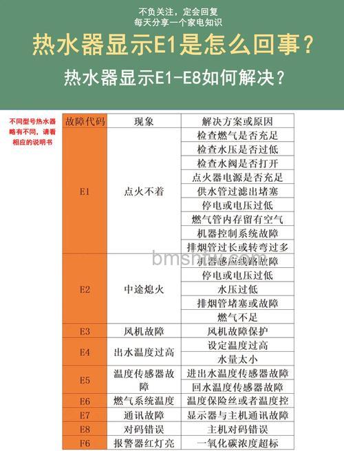 斯密斯燃气热水器故障代码解析与解决方法