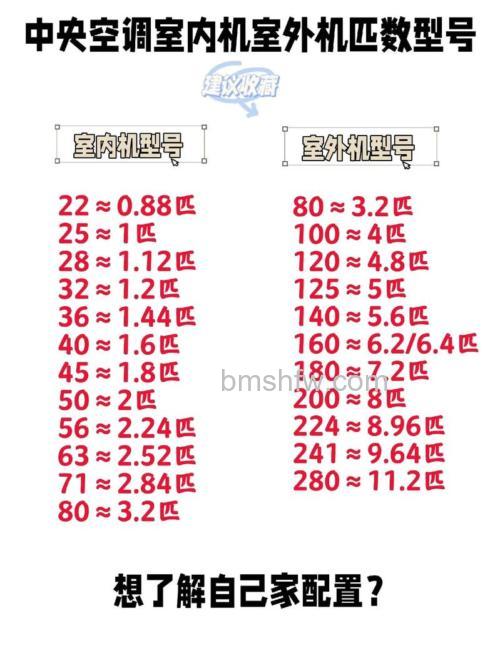 空调外机怎么看几匹?三步快速判断匹数