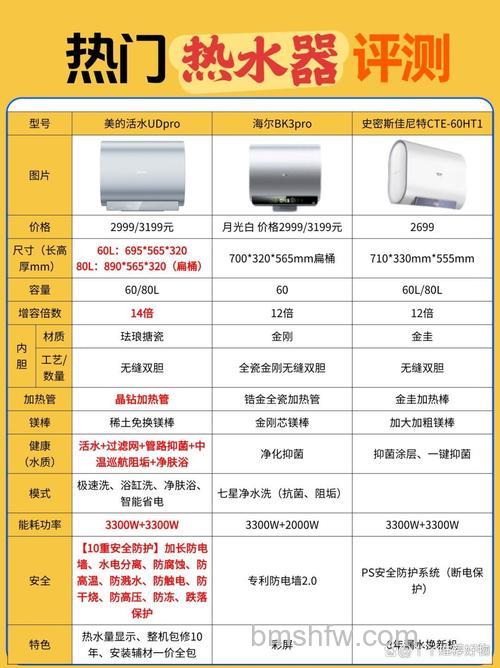 美的热水器怎么样？全面参数对比【详解】