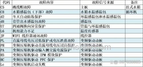 格力热水器故障代码E2怎么办？解决方法详解