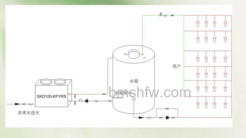 空气能和燃气热水器联合使用的可行性与方法