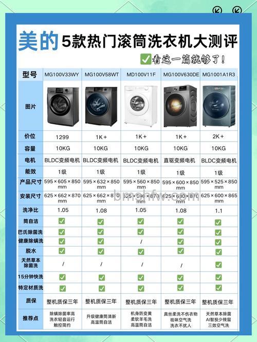 滚筒洗衣机电费贵吗?详解能耗特点与成本降低方法