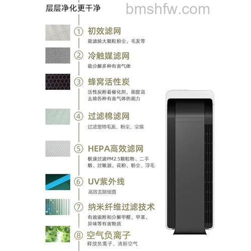 斯帝沃空气净化器怎样?全面解析其优势与特点