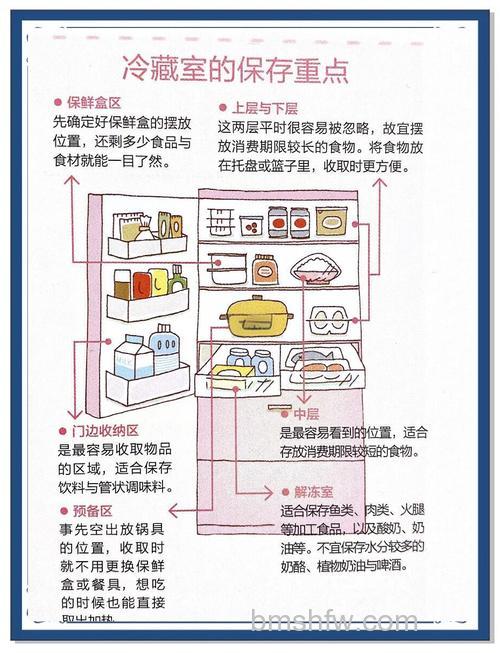 冬天冰箱如何正确地保存食物？保鲜温度与方法详解